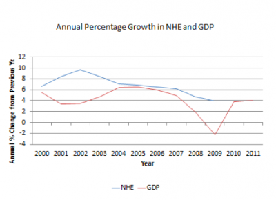 what economic recovery